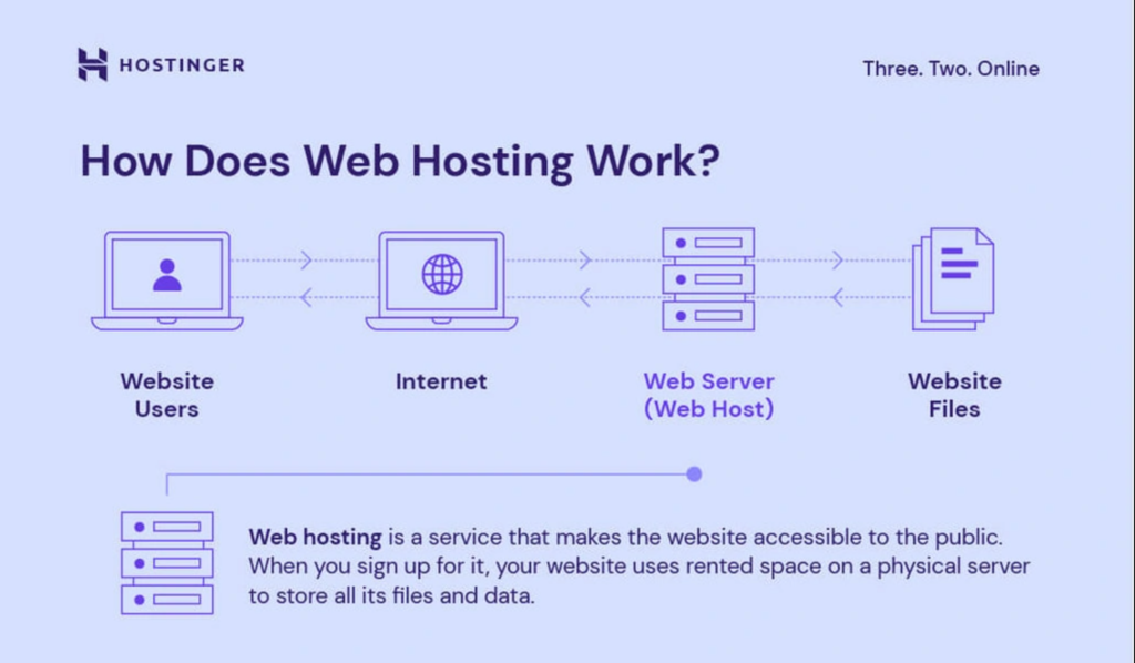 Need a Website? Here’s Why I Recommend Hostinger for Hosting & Domains